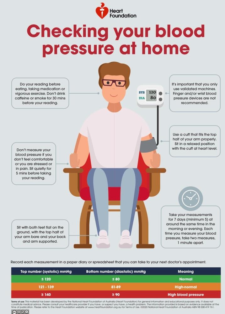 Birmingham And Solihull Healthy Hearts Blood Pressure